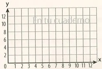 Figura 4 de Matematica · 8 EGB · 2025