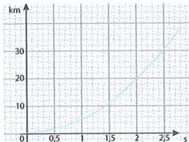 Figura 2 de Matematica · 9 EGB · 2025