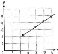 Figura 3 de Matematica · 8 EGB · 2025