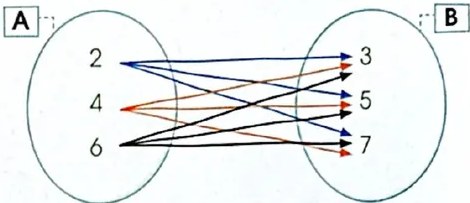 Figura 5 de Matematica · 4 EGB · 2024