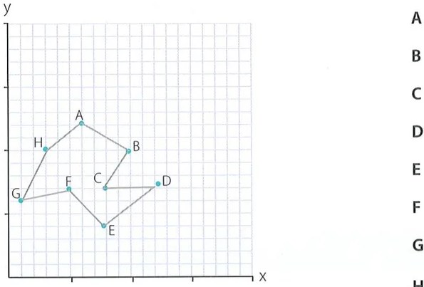 Figura 2 de Matematica · 7 EGB · 2024