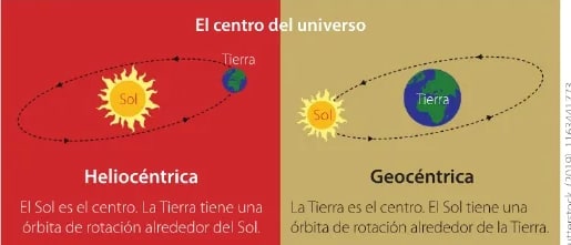 Figura 1 de Ciencias Naturales · 6 EGB · 2025