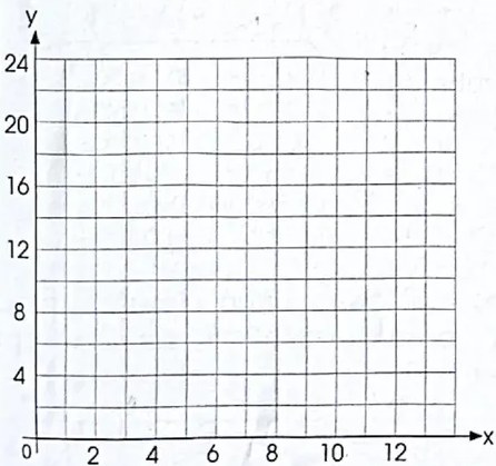 Figura 3 de Matematica · 4 EGB · 2024
