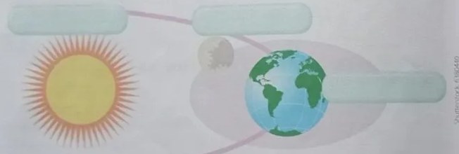 Tabla de autoevaluación.