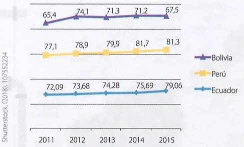 Figura 2 de Estudios Sociales · 7 EGB · 2024