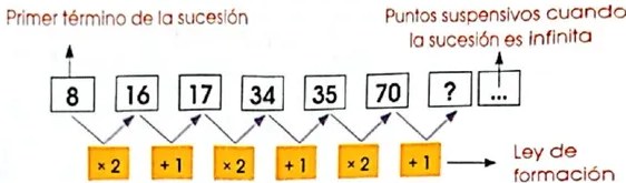 Figura 3 de Matematica · 4 EGB · 2024