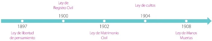 Figura 2 de Estudios Sociales · 6 EGB · 2025