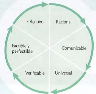 Figura 3 de Ciencias Naturales · 9 EGB · 2024