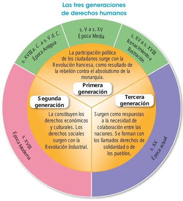 Figura 2 de Comunicación : cuadernillo de trabajo 5 · 2018