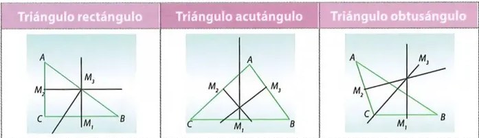 Figura 2 de Matematica · 8 EGB · 2025