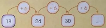 Figura 3 de Matematica · 4 EGB · 2024