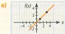 Figura 2 de Matematica · 10 EGB · 2025