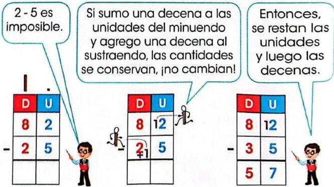 Figura 6 de Matematica · 3 EGB · 2025