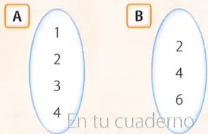 Figura 2 de Matematica · 8 EGB · 2025