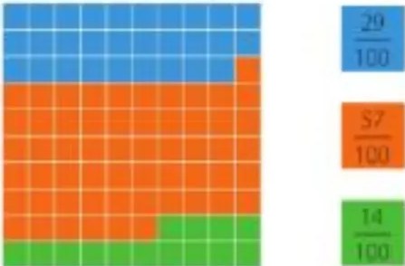 Figura 6 de Matematica · 5 EGB · 2025
