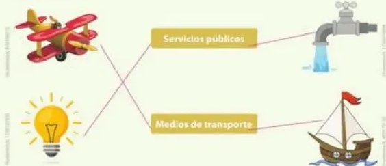Figura 3 de Estudios Sociales · 5 EGB · 2024