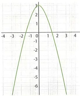 Figura 5 de Matematica · 9 EGB · 2025