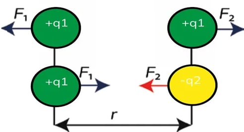 Figura 1 de Fisica · 1ro BGU · 2024