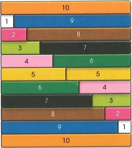 Figura 7 de Matematica · 2 EGB · 2025