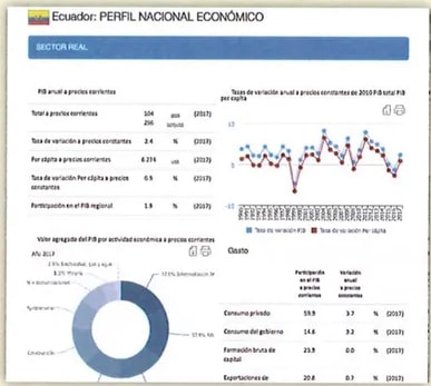 Figura 3 de Estudios Sociales · 7 EGB · 2024