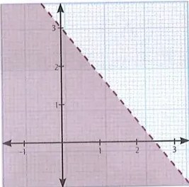 Figura 3 de Matematica · 10 EGB · 2025