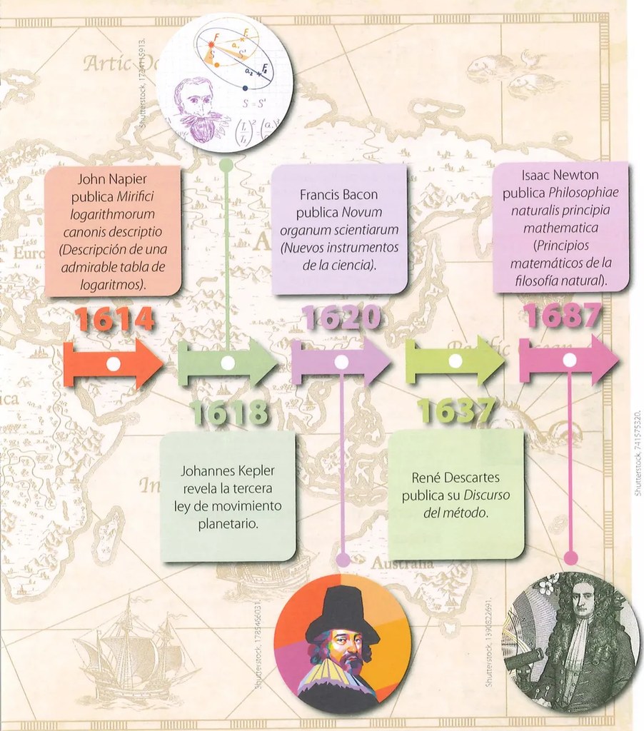 Figura 2 de Estudios Sociales · 9 EGB · 2024