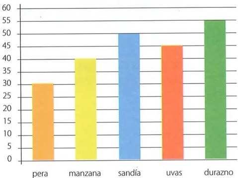 Figura 3 de Matematica · 7 EGB · 2024