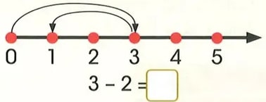 Figura 7 de Matematica · 2 EGB · 2025