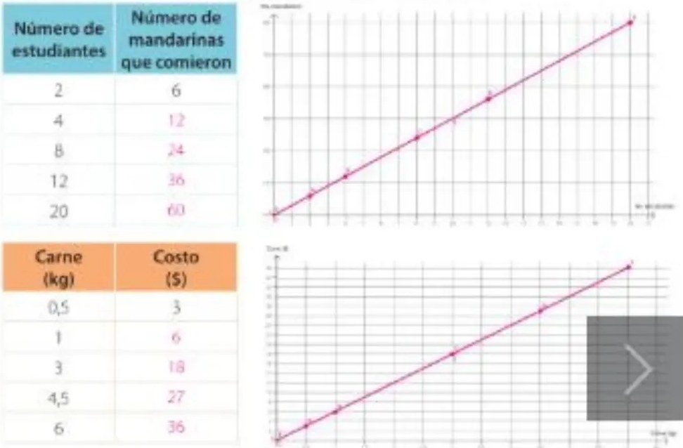 Figura 2 de Matematica · 5 EGB · 2025