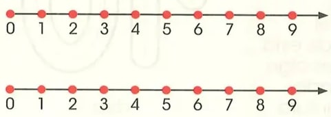 Figura 2 de Matematica · 2 EGB · 2025