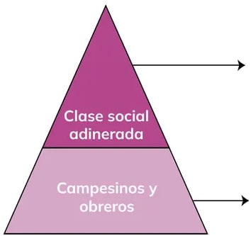 Figura 1 de Historia 1° · Bgu 1 Historia 2024 · 2024