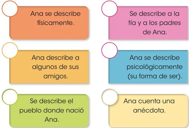 Seis recuadros de colores (naranja, rosa, amarillo, celeste, verde, beige) con las opciones de descripciones para el Ejercicio 6. Cada recuadro tiene un círculo vacío para marcar.