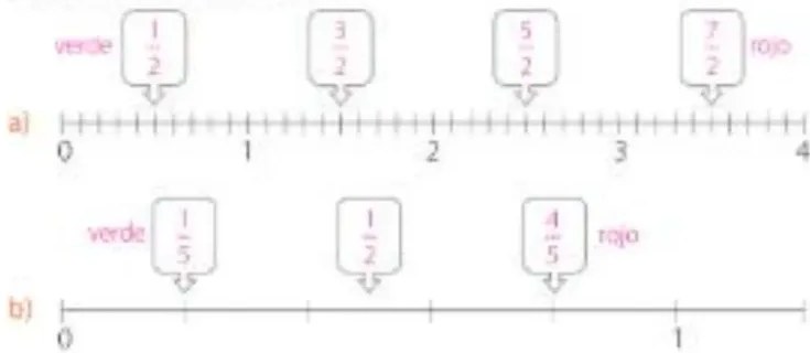 Figura 3 de Matematica · 5 EGB · 2025