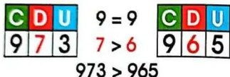 Figura 3 de Matematica · 3 EGB · 2025