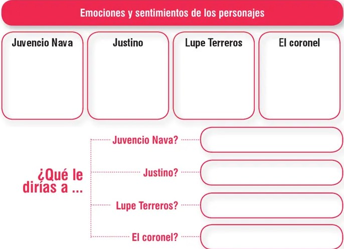 Figura 2 de Antología literaria 4 · 2020