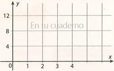 Figura 2 de Matematica · 8 EGB · 2025