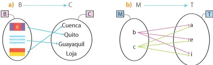 Figura 2 de Matematica · 9 EGB · 2025