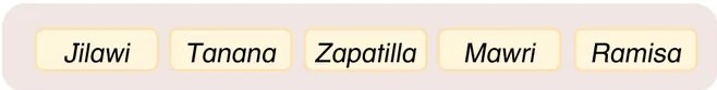 Figura 5 de Aymara arutha chiqapa qillqañataki panka = Manual de escritura Aimara · 2021
