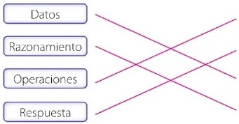 Figura 2 de Matematica · 6 EGB · 2025