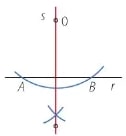 Figura 9 de Matematica · 6 EGB · 2025