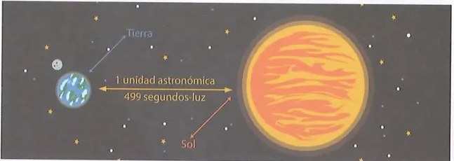 Figura 2 de Ciencias Naturales · 10 EGB · 2024