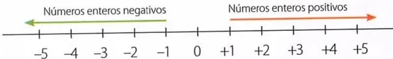 Figura 2 de Matematica · 8 EGB · 2025