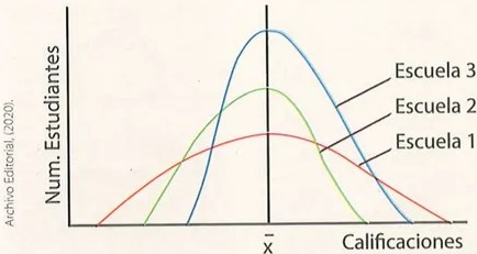 Figura 2 de Matematica · 9 EGB · 2025