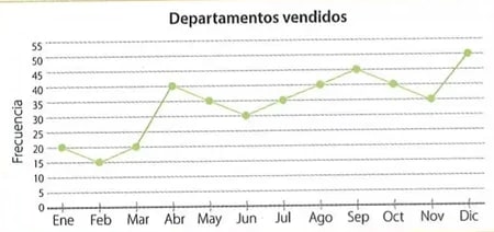 Figura 2 de Matematica · 8 EGB · 2025