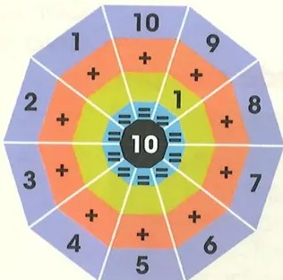 Figura 3 de Matematica · 2 EGB · 2025