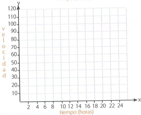 Figura 3 de Matematica · 7 EGB · 2024