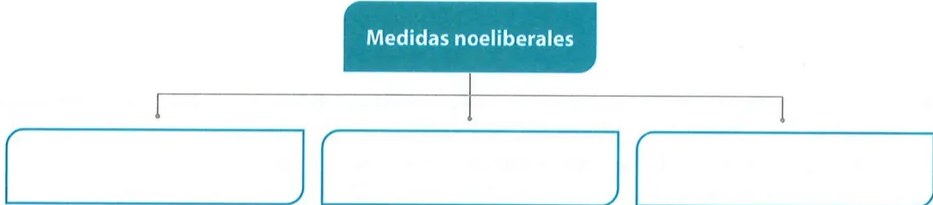 Figura 3 de Estudios Sociales · 7 EGB · 2024