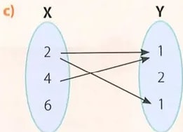 Figura 3 de Matematica · 8 EGB · 2025