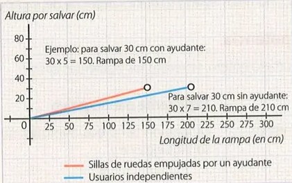 Figura 2 de Matematica · 10 EGB · 2025