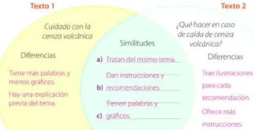 Figura 3 de Lengua Y Literatura · 5 EGB · 2024